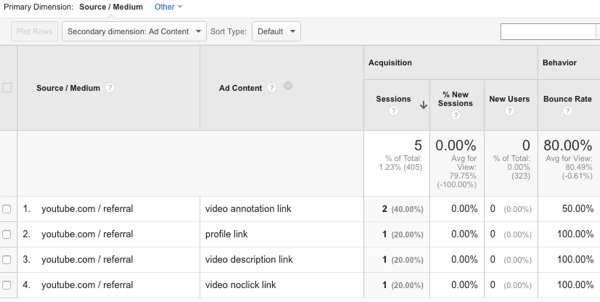 δείτε πηγές επισκεψιμότητας στο YouTube στο Google Analytics
