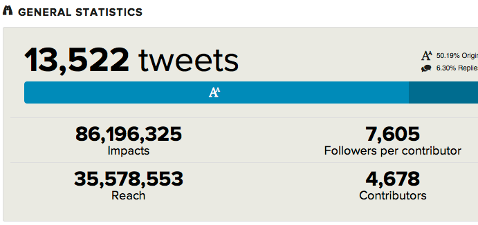 αναφορές hashtag tweetbinder