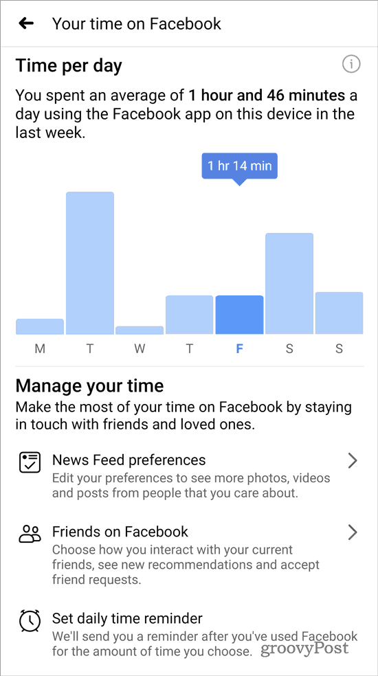 Ο χρόνος σας στο Facebook