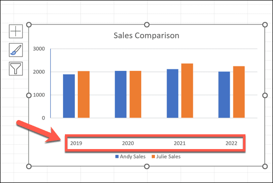 excel αυξημένη απόσταση από τον άξονα