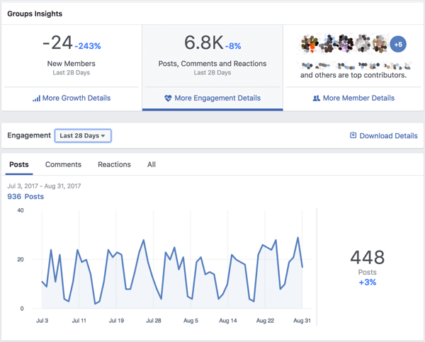 Τρόπος διαχείρισης ομάδων Facebook: 8 Εργαλεία διαχείρισης: εξεταστής κοινωνικών μέσων