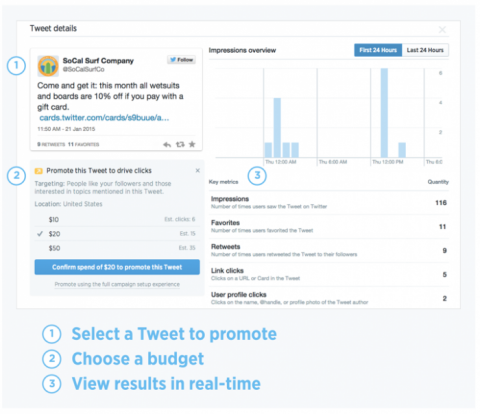 "Μπορείτε να χρησιμοποιήσετε τη γρήγορη προώθηση για να ενισχύσετε τα Tweets με την καλύτερη απόδοση απευθείας από τον πίνακα ελέγχου δραστηριότητας Tweet."