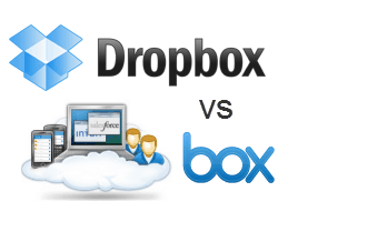 dropbox εναντίον box.net σύγκριση και επανεξέταση