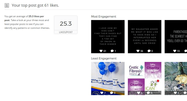 Η αναφορά Union Metrics Instagram δείχνει στατιστικά και οπτικά στοιχεία για τις κορυφαίες αναρτήσεις σας.
