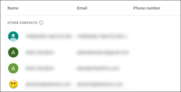 gmail λίστα άλλων επαφών