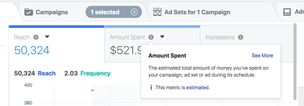 Βασίστε τον προϋπολογισμό διαφημίσεων Facebook στα έσοδα που θέλετε να δημιουργήσετε.