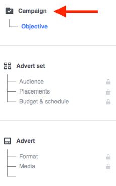 Κάθε διαφημιστική καμπάνια στο Facebook αποτελείται από τρία μέρη.