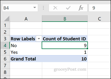 Παράδειγμα πίνακα περιστροφής του Excel