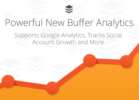νέα buffer analytics