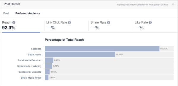 Στατιστικά στοιχεία βελτιστοποίησης κοινού στο facebook