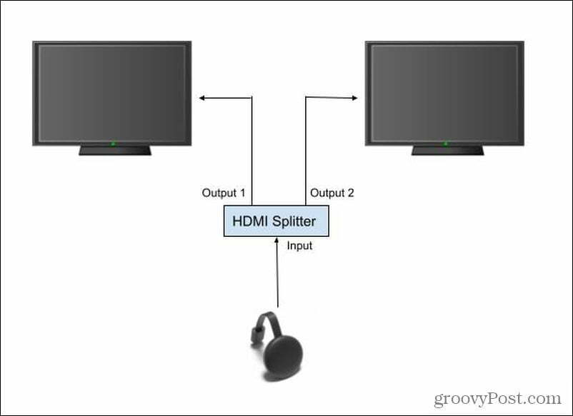 Ρύθμιση διαχωριστή HDMI