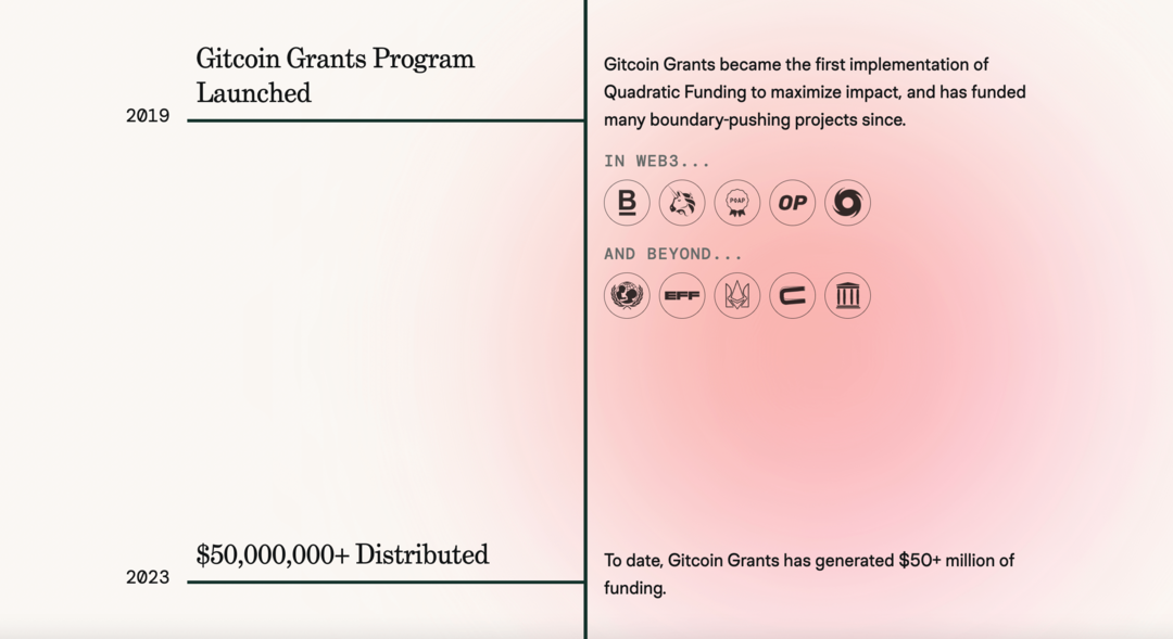 gitcoin-grants-ιστοσελίδα