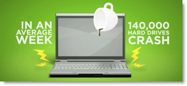 Πώς να κάνετε αντίγραφα ασφαλείας των Windows ή MAC PC σας δωρεάν με το MOZY