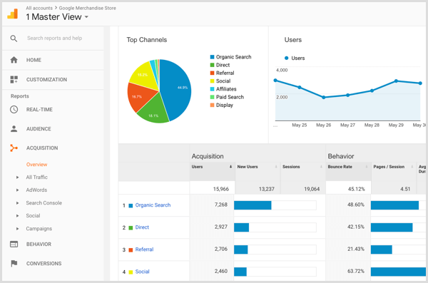 Επισκόπηση απόκτησης του Google Analytics