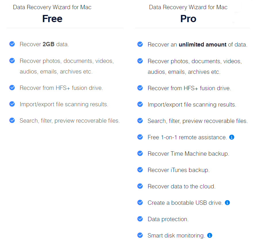 easyus-data-recovery-wizard-mac-free-pro-σύγκριση