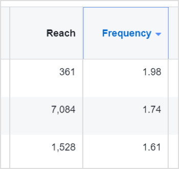 Αποτελέσματα διαφημίσεων Facebook για συχνότητα και προσέγγιση χρηστών.