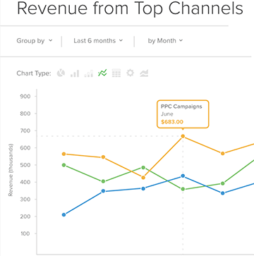 γράφημα εσόδων rj metrics