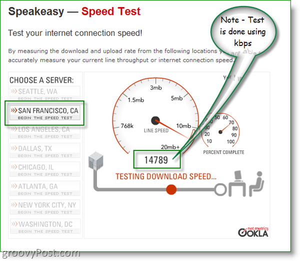 Δοκιμή ταχύτητας Speakeasy - Σαν Φρανσίσκο, Καλιφόρνια
