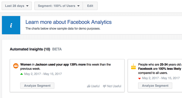 Το εργαλείο Analytics στο Facebook Ads Manager μπορεί να παρέχει αυτοματοποιημένες πληροφορίες σχετικά με τις σελίδες σας και άλλες προσπάθειες μάρκετινγκ στο Facebook.