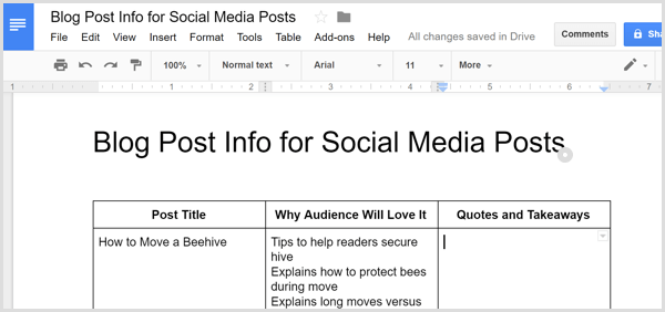 βασικά σημεία ανάρτησης ιστολογίου για κοινή χρήση σε κοινωνικές δημοσιεύσεις