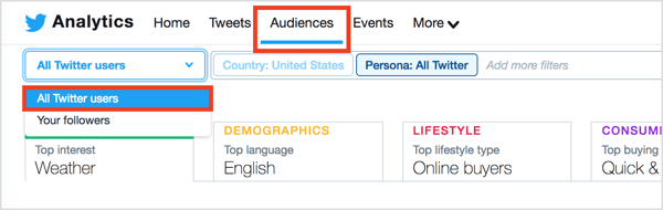 Στο Twitter Analytics, κάντε κλικ στην καρτέλα Κοινό στο επάνω μέρος της σελίδας και επιλέξτε Όλοι οι χρήστες του Twitter από το μενού "Ακόλουθοι".