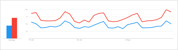 Πώς να ερευνήσετε Personas αγοραστών για πιο επιτυχημένες καμπάνιες μάρκετινγκ: Social Media Examiner