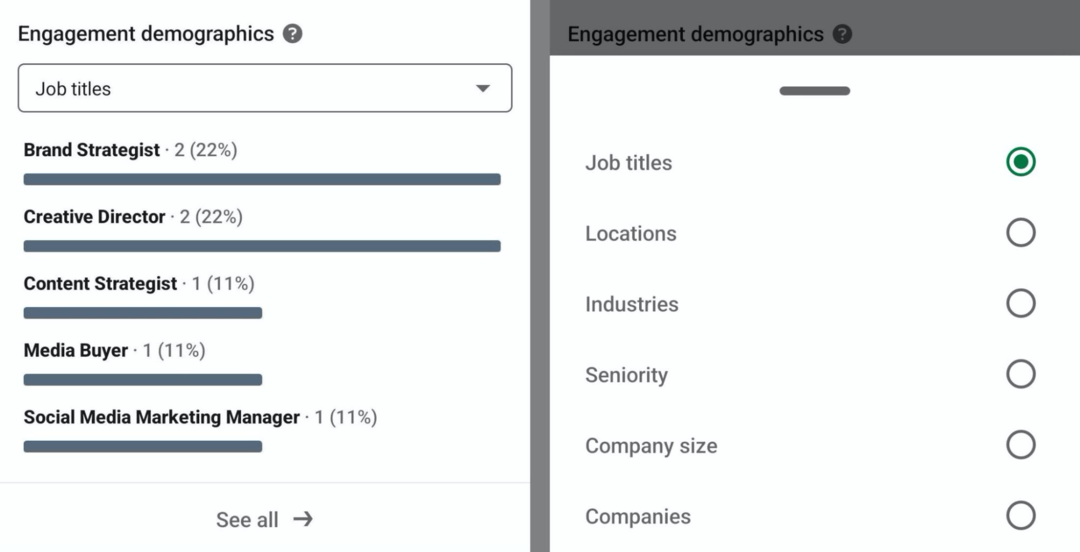 εικόνα των δημογραφικών στοιχείων αφοσίωσης στα αναλυτικά στοιχεία δημιουργών του LinkedIn