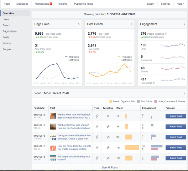 Βελτιστοποίηση κοινού στο Facebook για αναρτήσεις δημοσιεύσεων