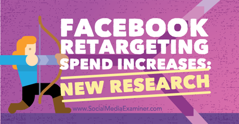 Facebook retargeting δαπάνες έρευνας