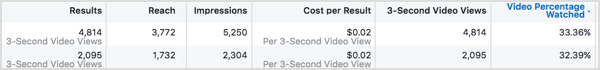 Συγκρίνετε το κόστος ανά αποτέλεσμα για κάθε μία από τις διαφημίσεις σας στο Facebook.