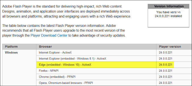 Η Microsoft εξέλιξε κρίσιμη Adobe Flash Player Update KB4010250