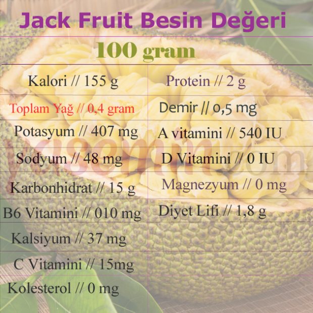 Τι είναι ο καρπός του Jack; Ποια είναι τα οφέλη του φρούτου του Jack; Πώς να φάνε φρούτα jack;