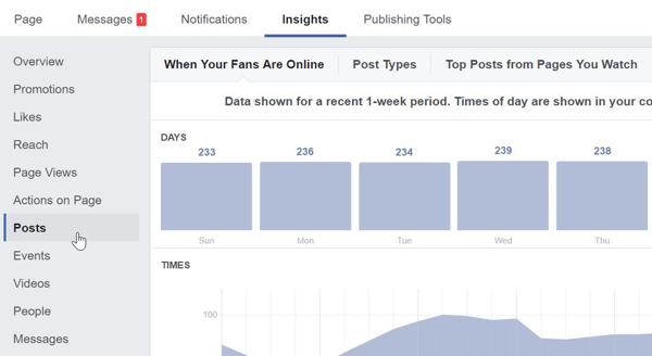 Στο Facebook Insights, κάντε κλικ στις Αναρτήσεις για να βρείτε τις πιο δημοφιλείς αναρτήσεις στη σελίδα σας στο Facebook.