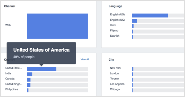 Οι καλύτερες στιγμές του Facebook Analytics People