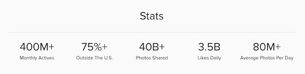 στατιστικά του instagram