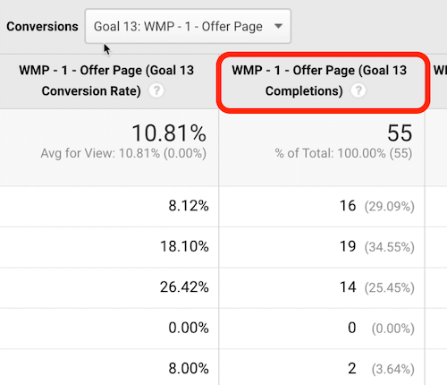 Η κεφαλίδα στόχου του Google analytics επισημαίνεται ως τοποθεσία κλικ για να ταξινομήσετε τα δεδομένα