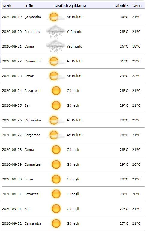 Μετεωρολογική ειδοποίηση για τον καιρό! Πώς θα είναι ο καιρός στην Κωνσταντινούπολη στις 19 Αυγούστου;
