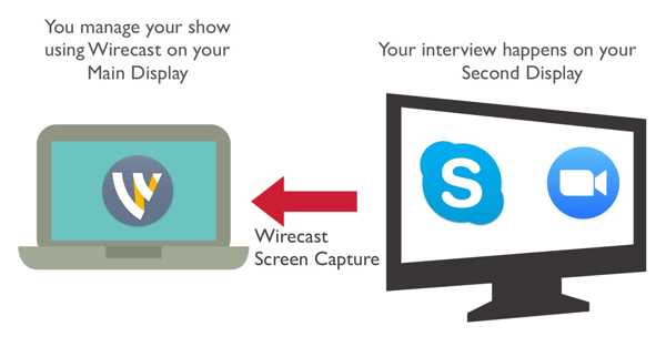 Καταγράψτε τον συν-οικοδεσπότη σας από το Zoom ή το Skype χρησιμοποιώντας το Wirecast.