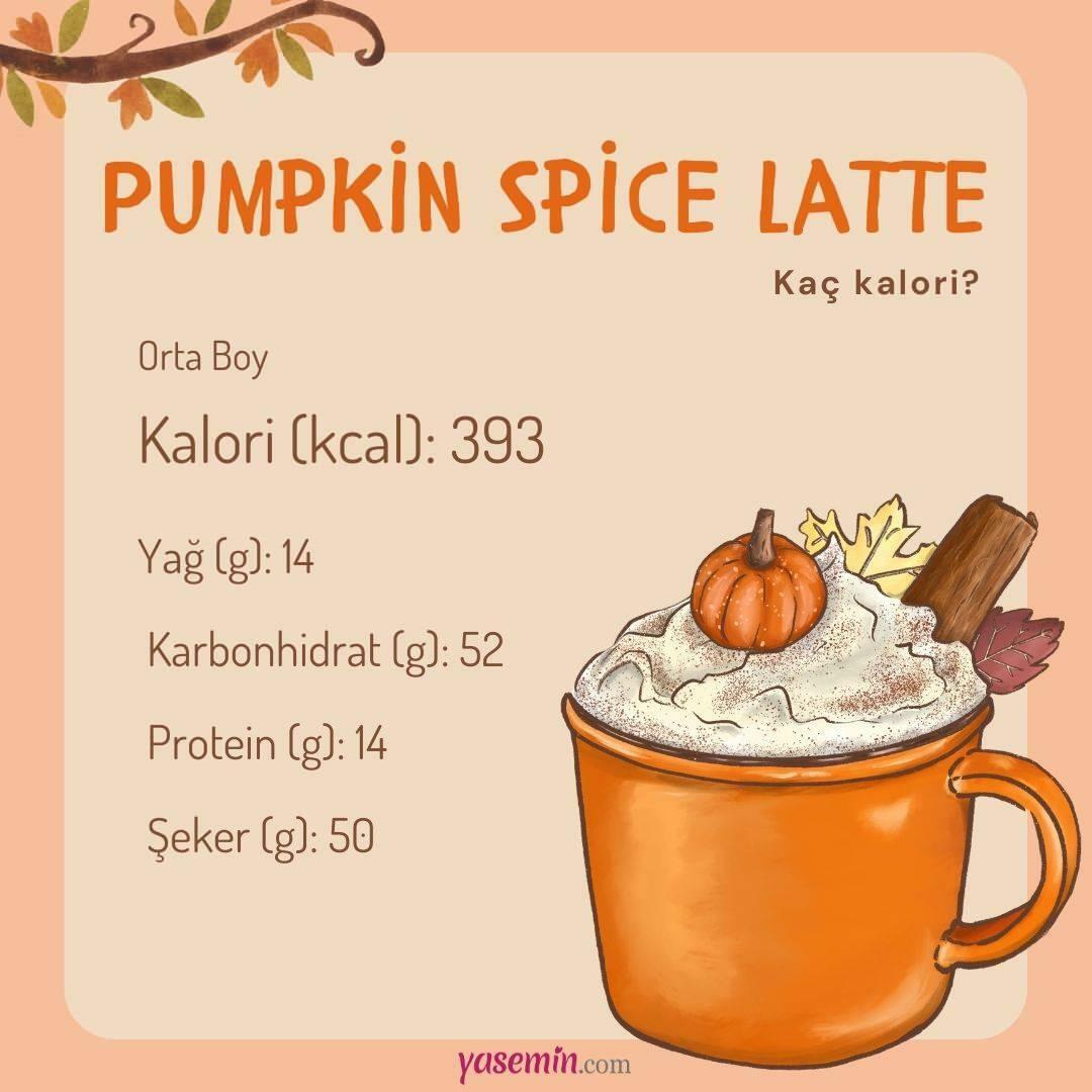 Θερμίδες latte μπαχαρικών κολοκύθας; Το latte κολοκύθας σε κάνει να παχύνεις; Starbucks Pumpkin spice latte