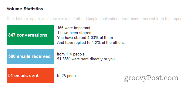 gmail μετρητή σημαντικό