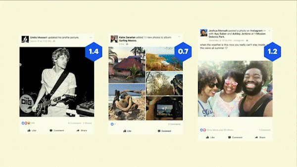 Το Facebook υπολογίζει μια βαθμολογία συνάφειας με βάση διάφορους παράγοντες, οι οποίοι τελικά καθορίζουν τι βλέπουν οι χρήστες στη ροή ειδήσεων στο Facebook.