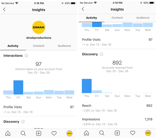 Παραδείγματα πληροφοριών του Instagram για τον λογαριασμό DMAK Productions στην καρτέλα Δραστηριότητα.