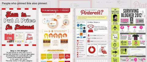 Pinterest κάτω από το αναπτυγμένο πείρο