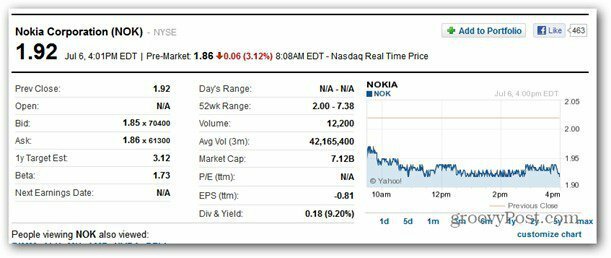 Nokia Shares Πηγαίνοντας προς τα κάτω