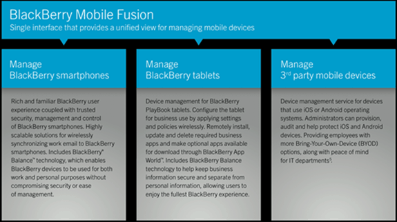 Επισκόπηση σύντηξης BlackBerry Fusion