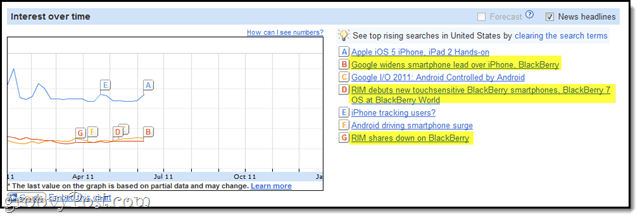 Ανάλυση της χρονικής γραμμής Google Insights for Search: Σύνθετη αναζήτηση λέξεων-κλειδιών