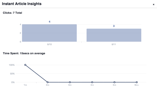 πληροφορίες για τα άμεσα άρθρα στο facebook