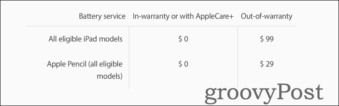 Πληροφορίες τιμολόγησης για την αντικατάσταση μπαταρίας iPad με χρήση της Apple Support