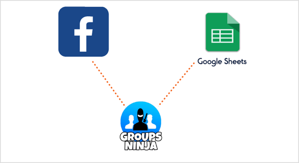 Χρησιμοποιήστε την επέκταση Groups Ninja Chrome για εξαγωγή μηνυμάτων ηλεκτρονικού ταχυδρομείου από το Facebook στα Υπολογιστικά φύλλα Google.