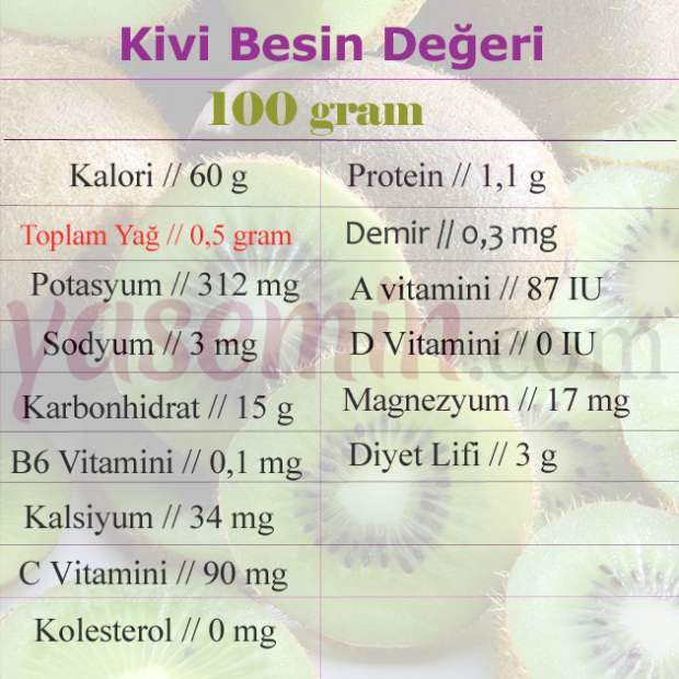 kiwi θρεπτική αξία